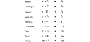 Devanagariye benzeyen diller